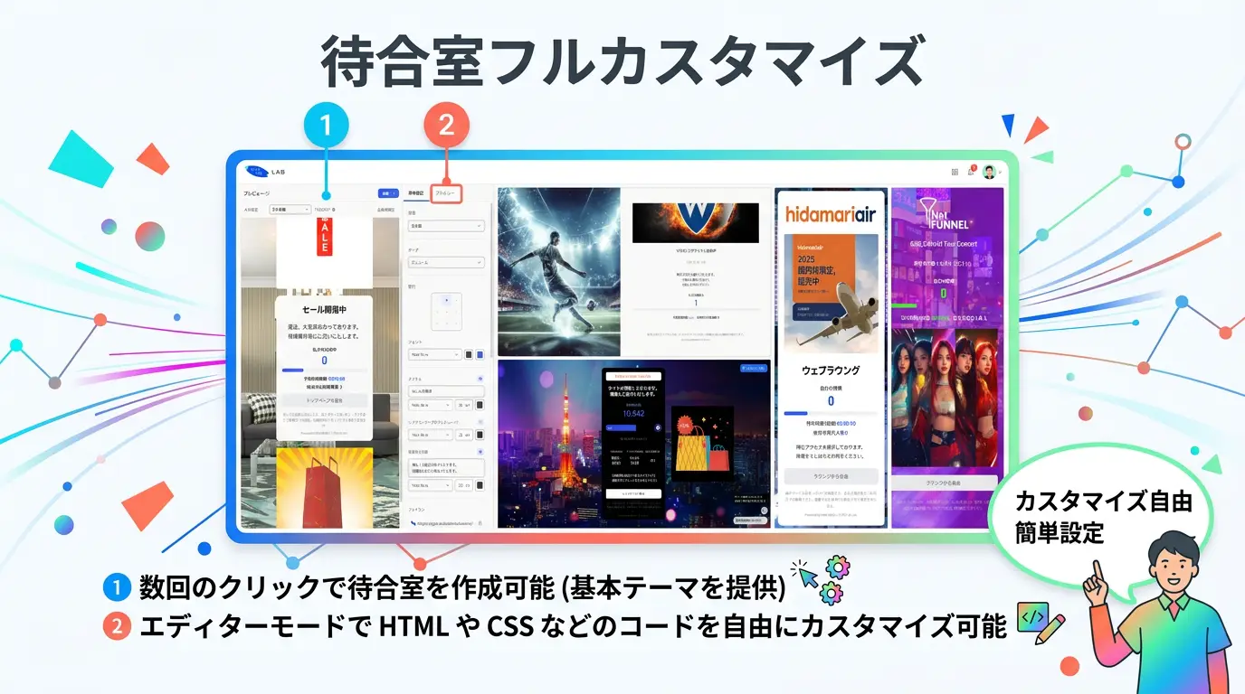NetFUNNEL - 待合室フルカスタマイズ