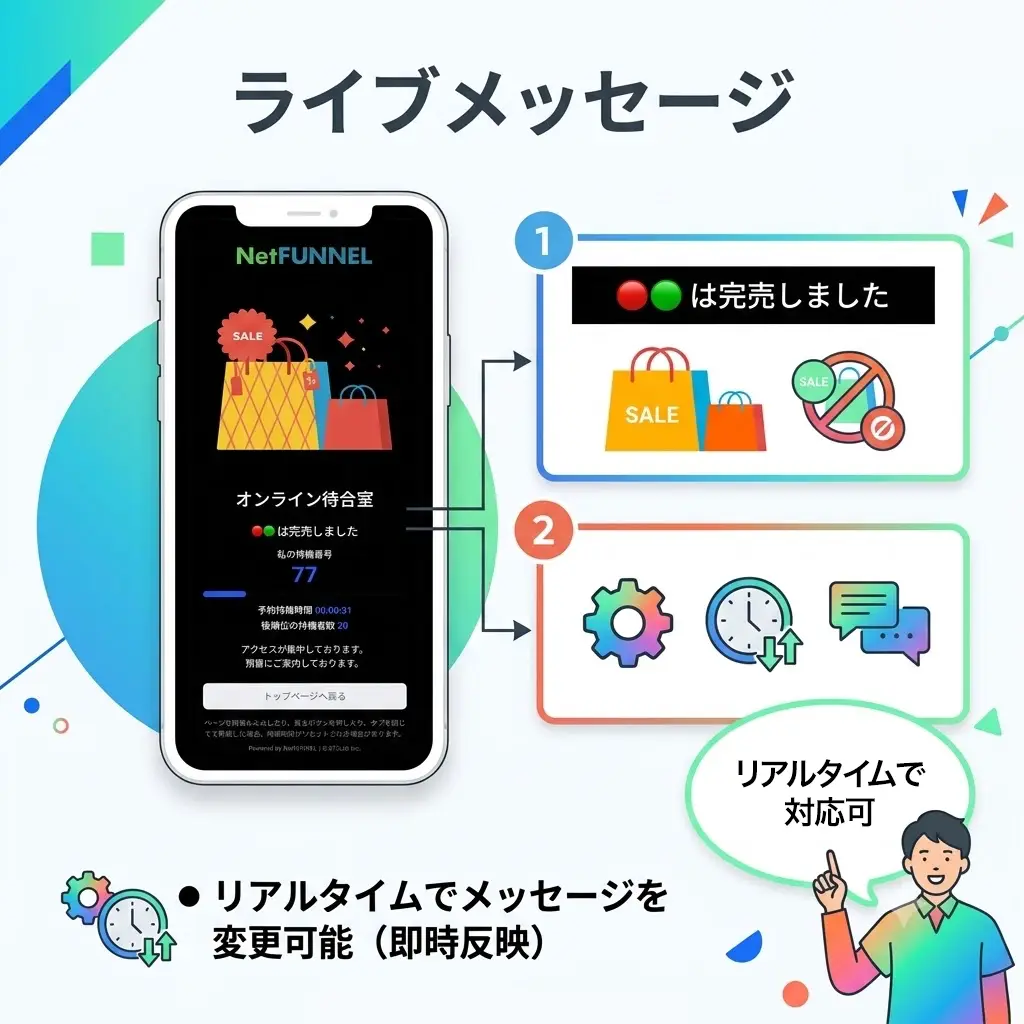 NetFUNNEL - 待合室フルカスタマイズ