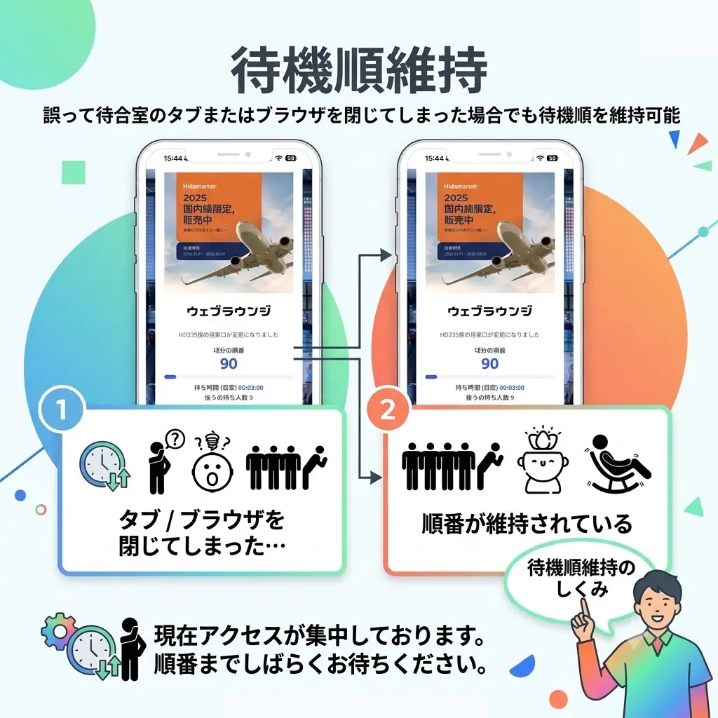 NetFUNNEL - 待合室フルカスタマイズ