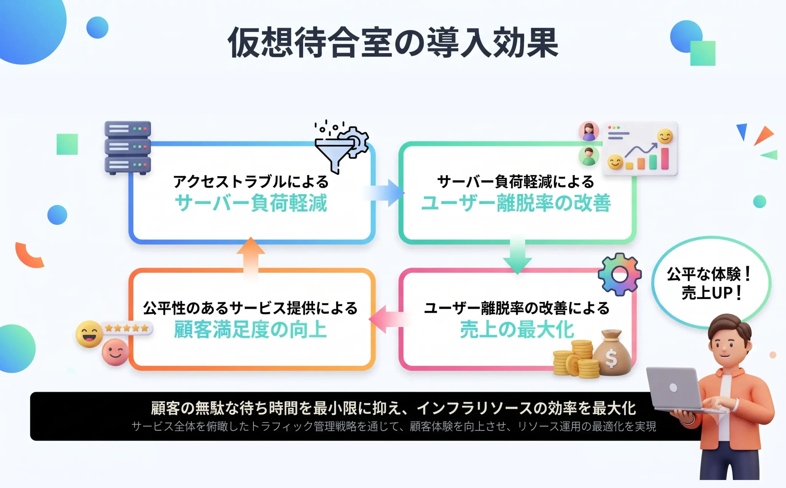 NetFUNNEL - 仮想待合室の導入効果