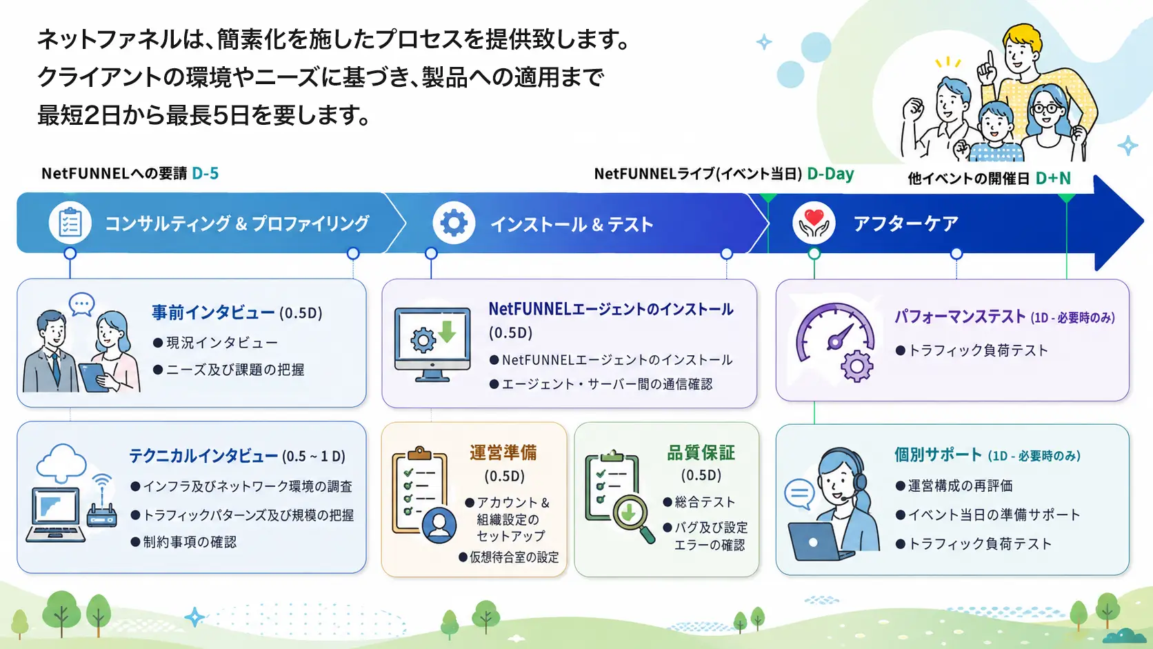 仮想待合室の導入実績