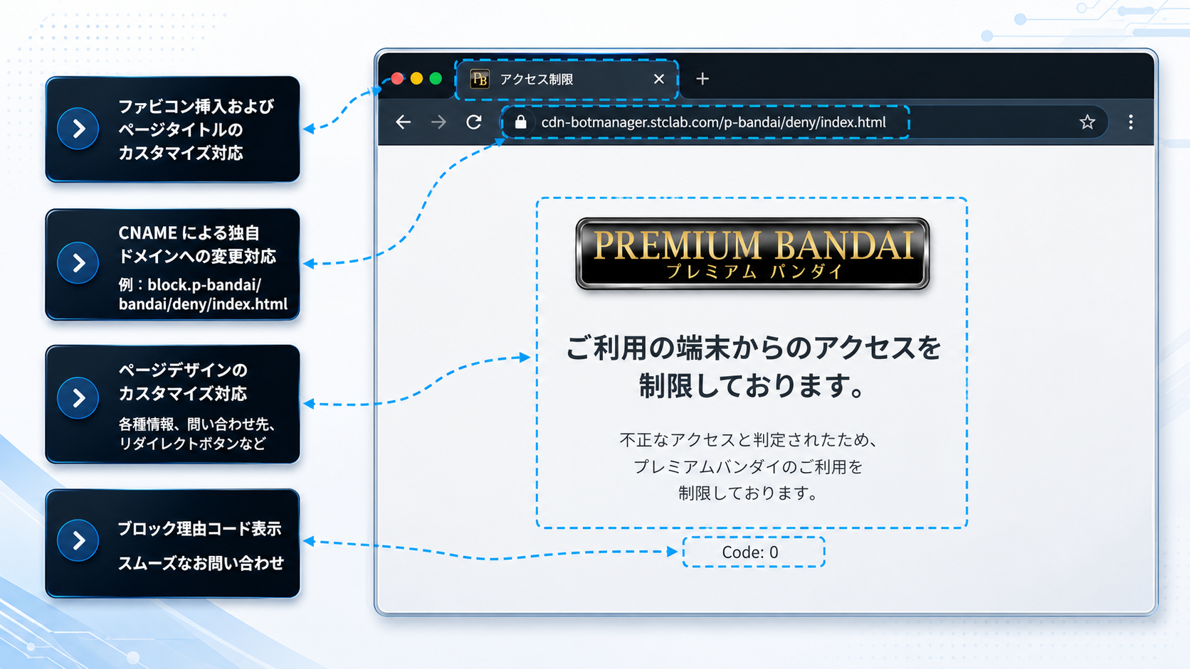 ポイント③ ボット管理と同時にブランディングを提供
