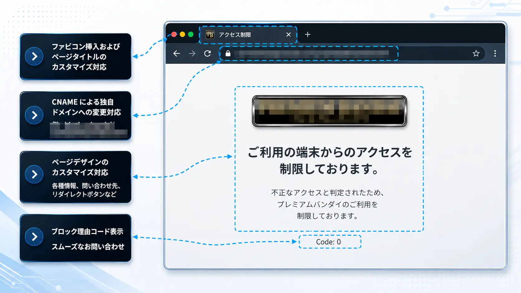 顧客からのクレームに対して迅速に対応