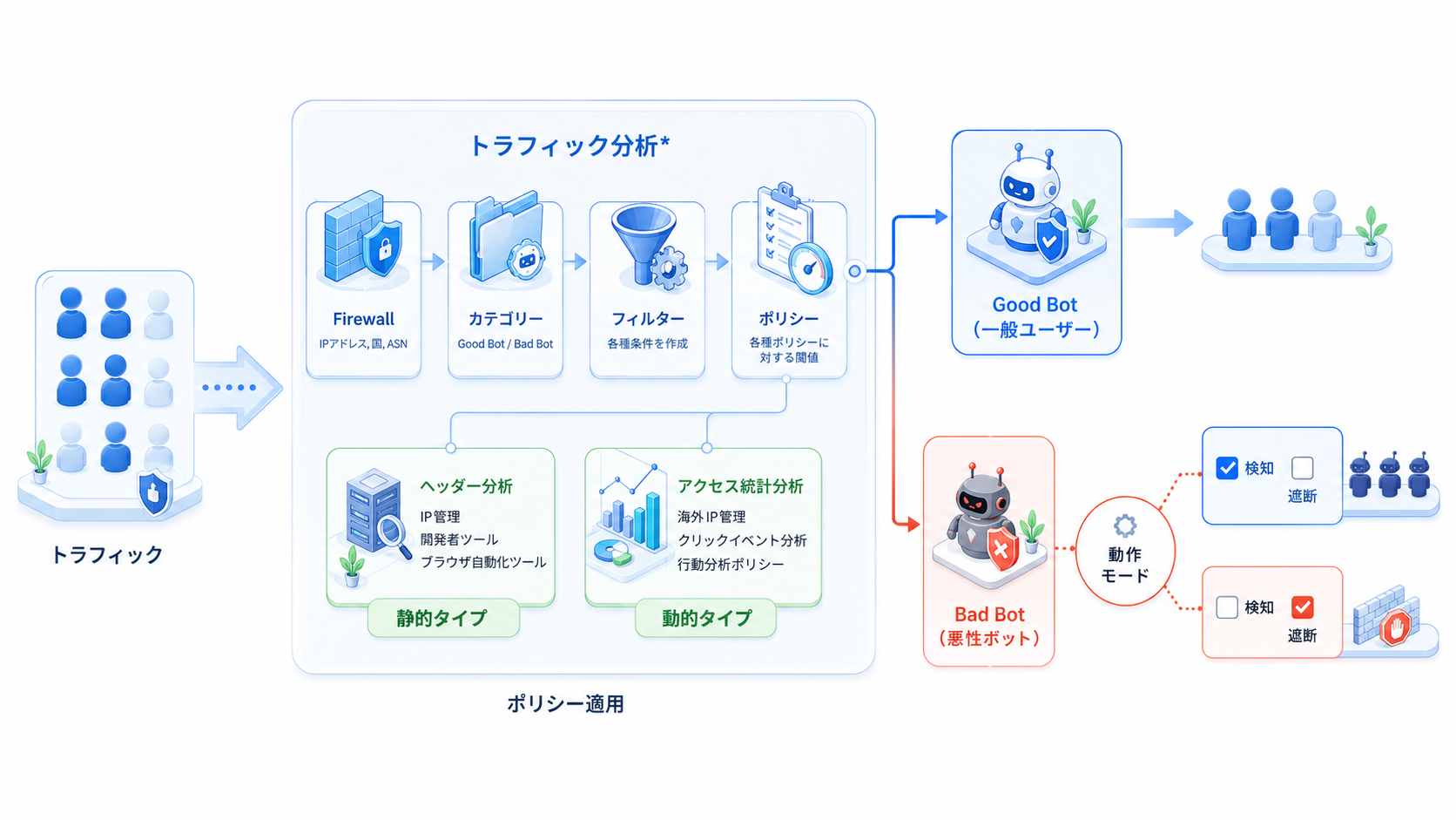 BotManager