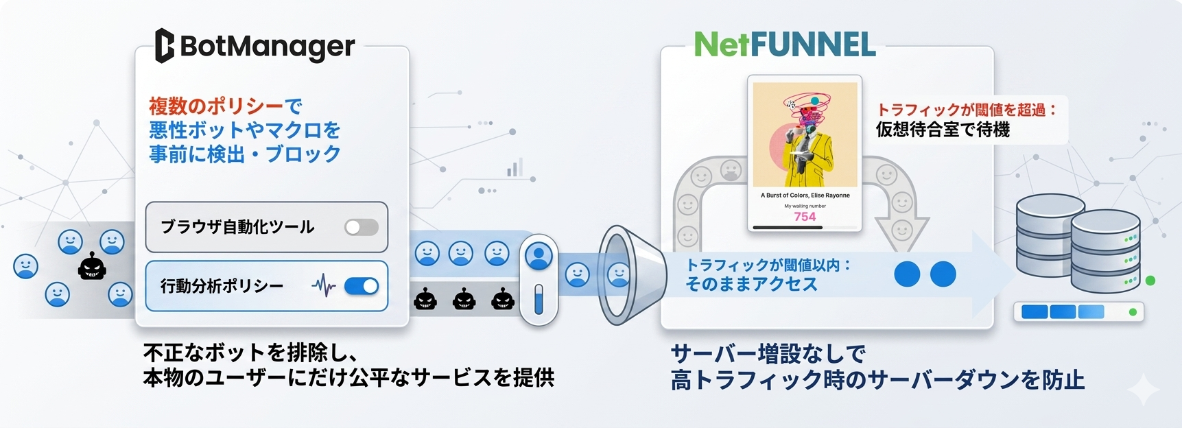 BotManager ＋ NetFUNNEL によるシナジー